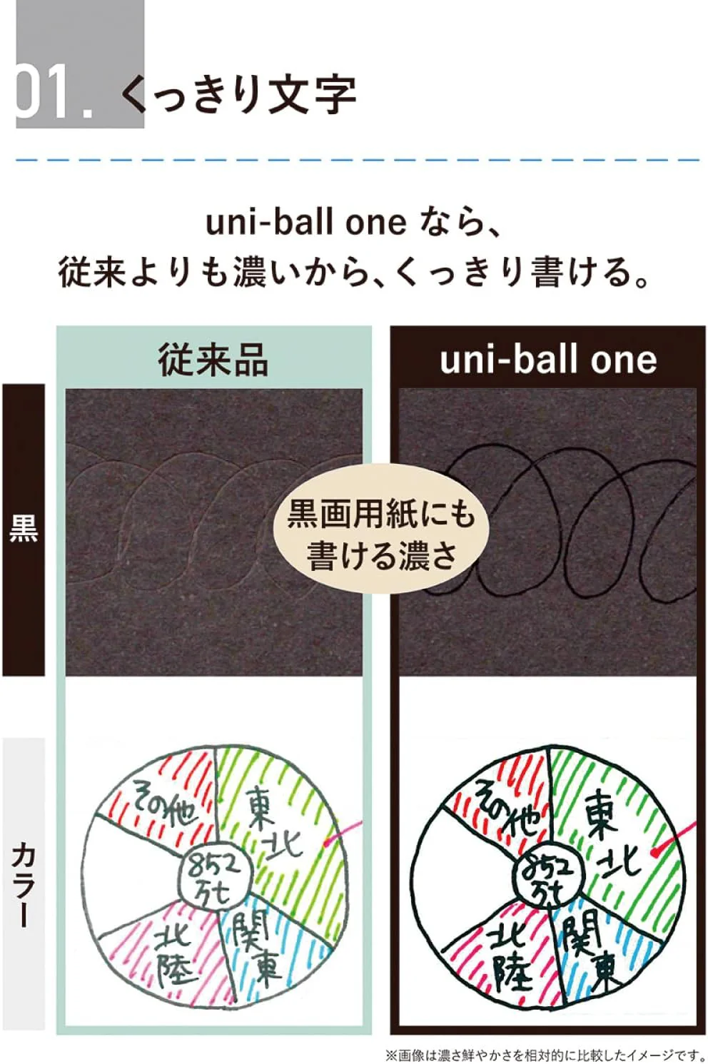 Uniball | Bolígrafo Mini ONE P 0.5 Banana - Image 4