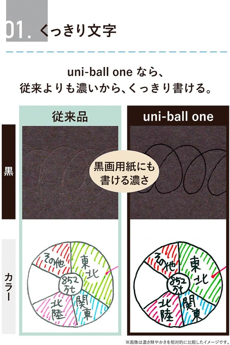Uniball | Bolígrafo Mini ONE Multi Tri-Color 0.38 Grass Green - Image 4